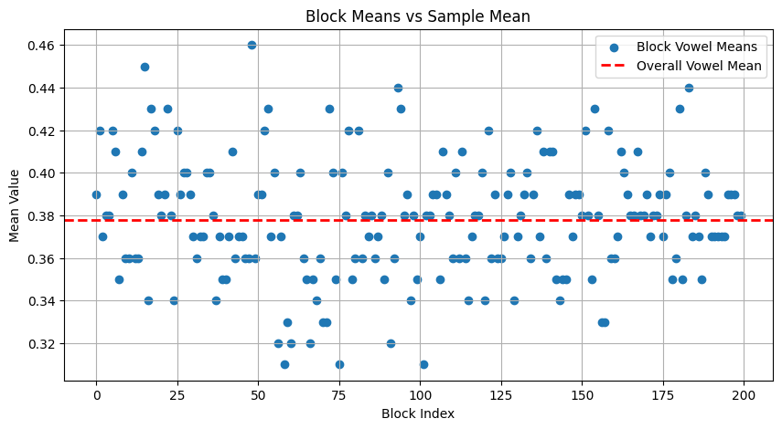 <Figure size 1000x500 with 1 Axes>